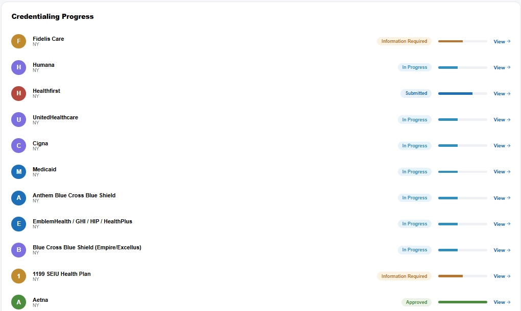 Credentialing progress in the Core MB client portal, payer by payer