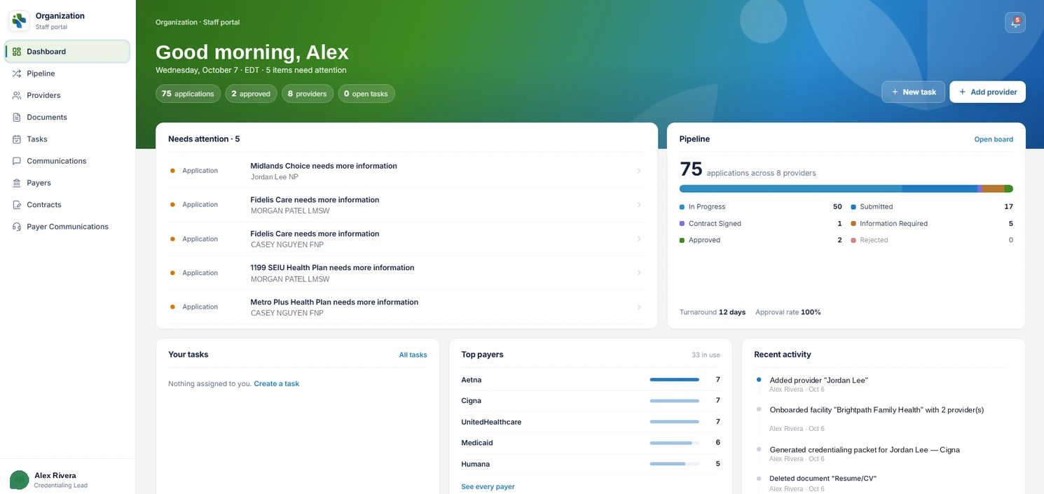 Core MB staff portal: credentialing pipeline, items needing attention and payer activity
